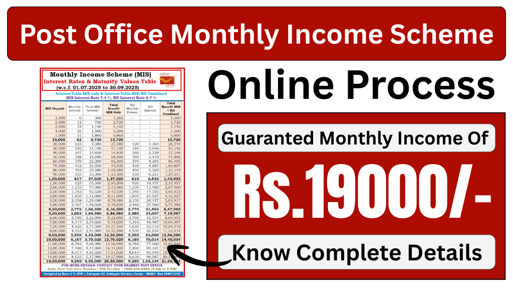 Post Office Monthly Income Scheme